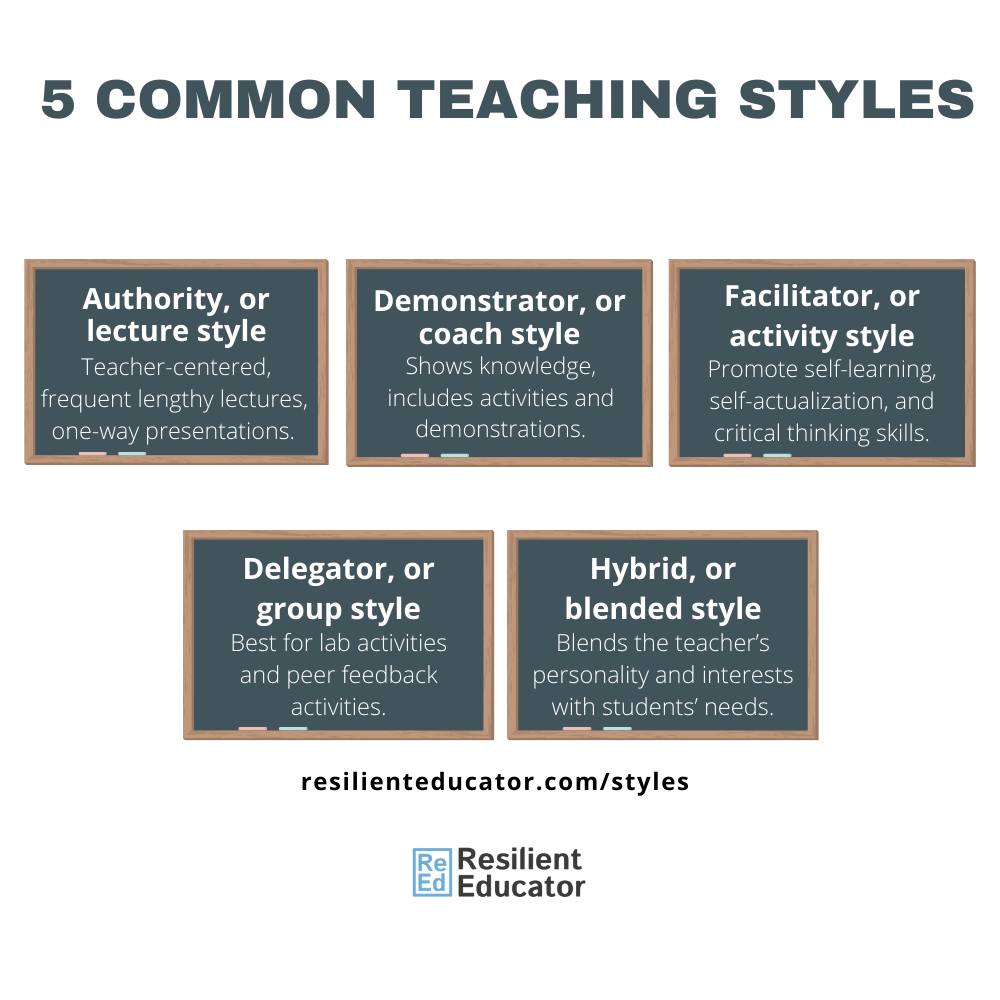 5. process of teaching and teaching strategies