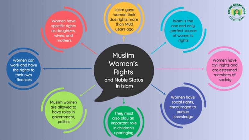 Iii. human rights & status of woman in islam.