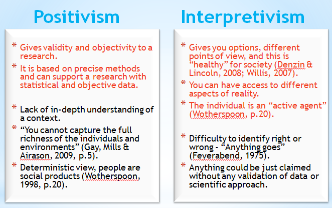 Q.3 the positivist and post-positivist debate offer a striking contrast in terms of approach and methodology to the study of international relations. describe, compare and critically evaluate the divergence between the two debates. are there any point of convergence? 2017