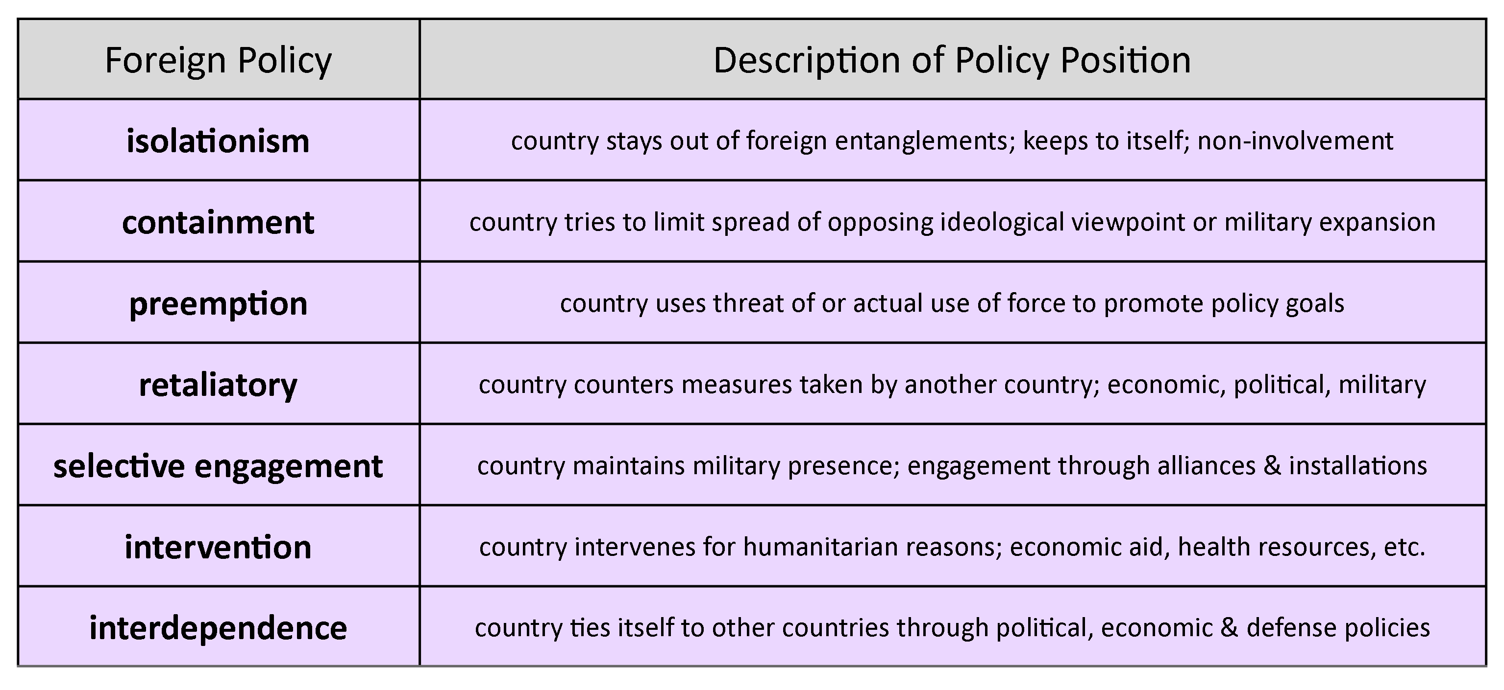 V. foreign policy of selected countries